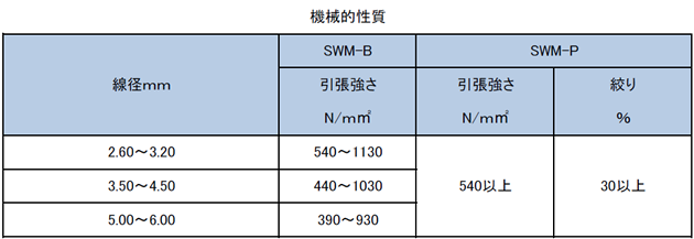 機械的性質