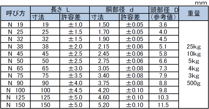 普通釘