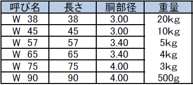 仮枠釘