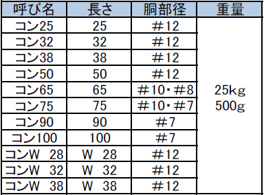 コンクリート釘