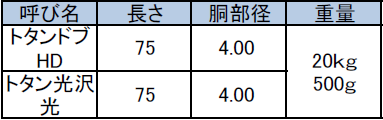 トタン釘