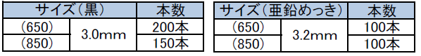 箱入りナマシ鉄線