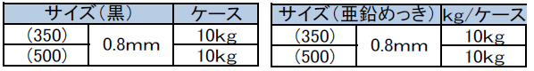 U型結束線