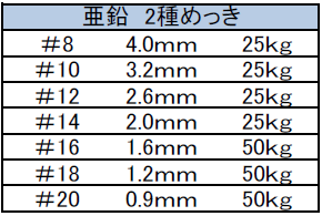 針金