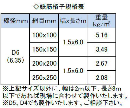 鉄筋格子規格表