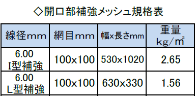 開口部補強メッシュ規格表