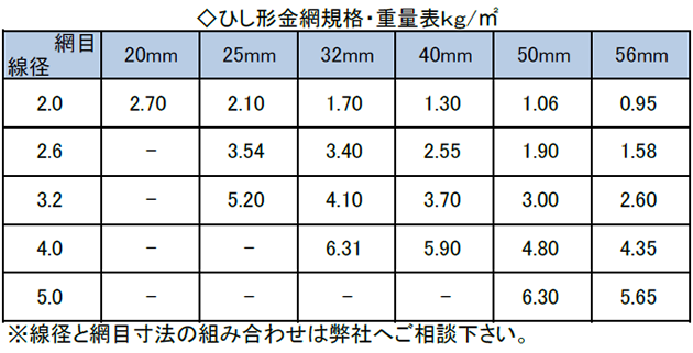 ひし形金網規格・重量表