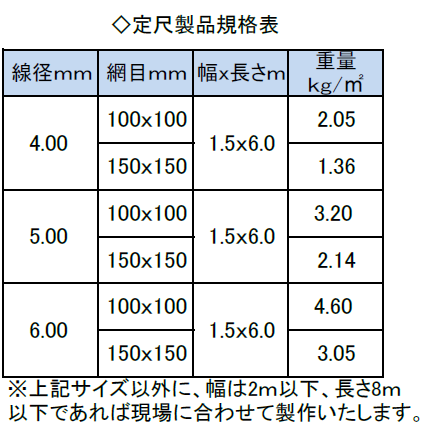 定尺製品規格表