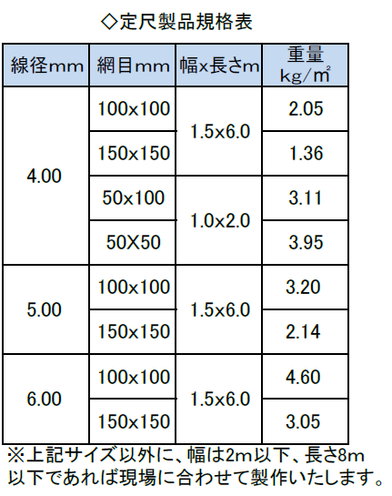定尺製品規格表